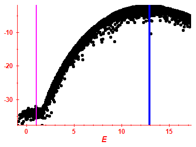 Strength function log